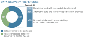 Alternative Data Provider Data Delivery FISD Greenwich